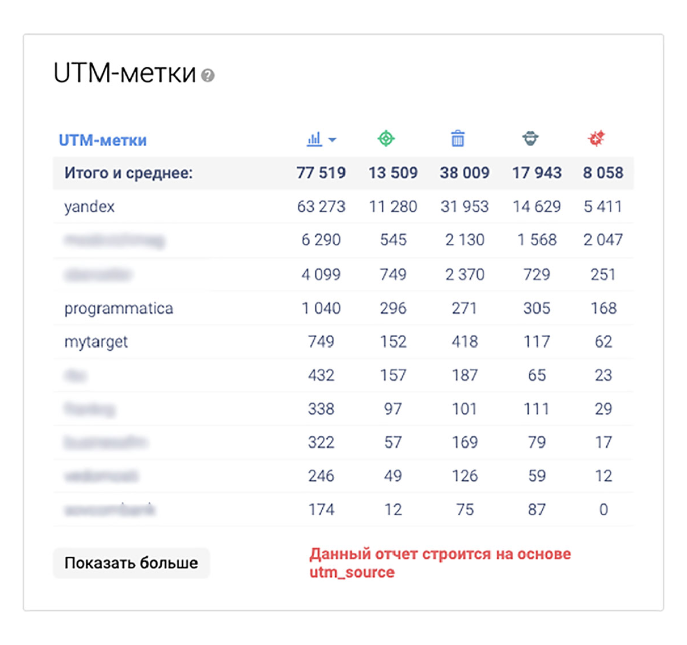 UTM-метки рекламных кампаний застройщика