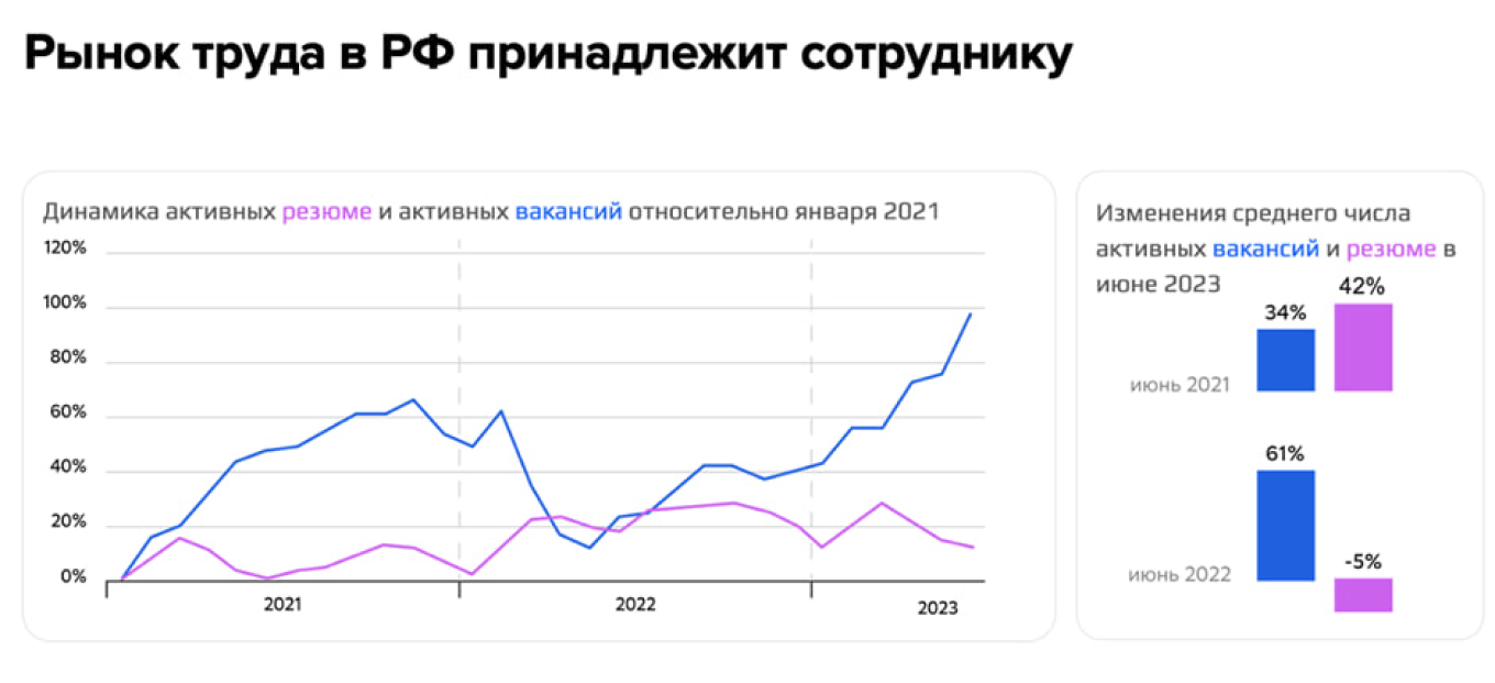 Резюме и вакансии