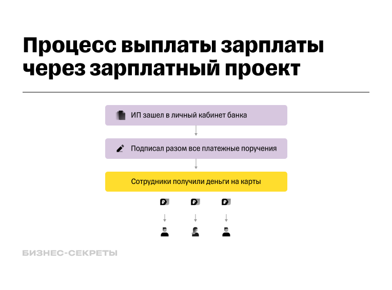 Как быть, если на работе отказываются перечислять зарплату на карту вашего банка? | aqua-designs.ru