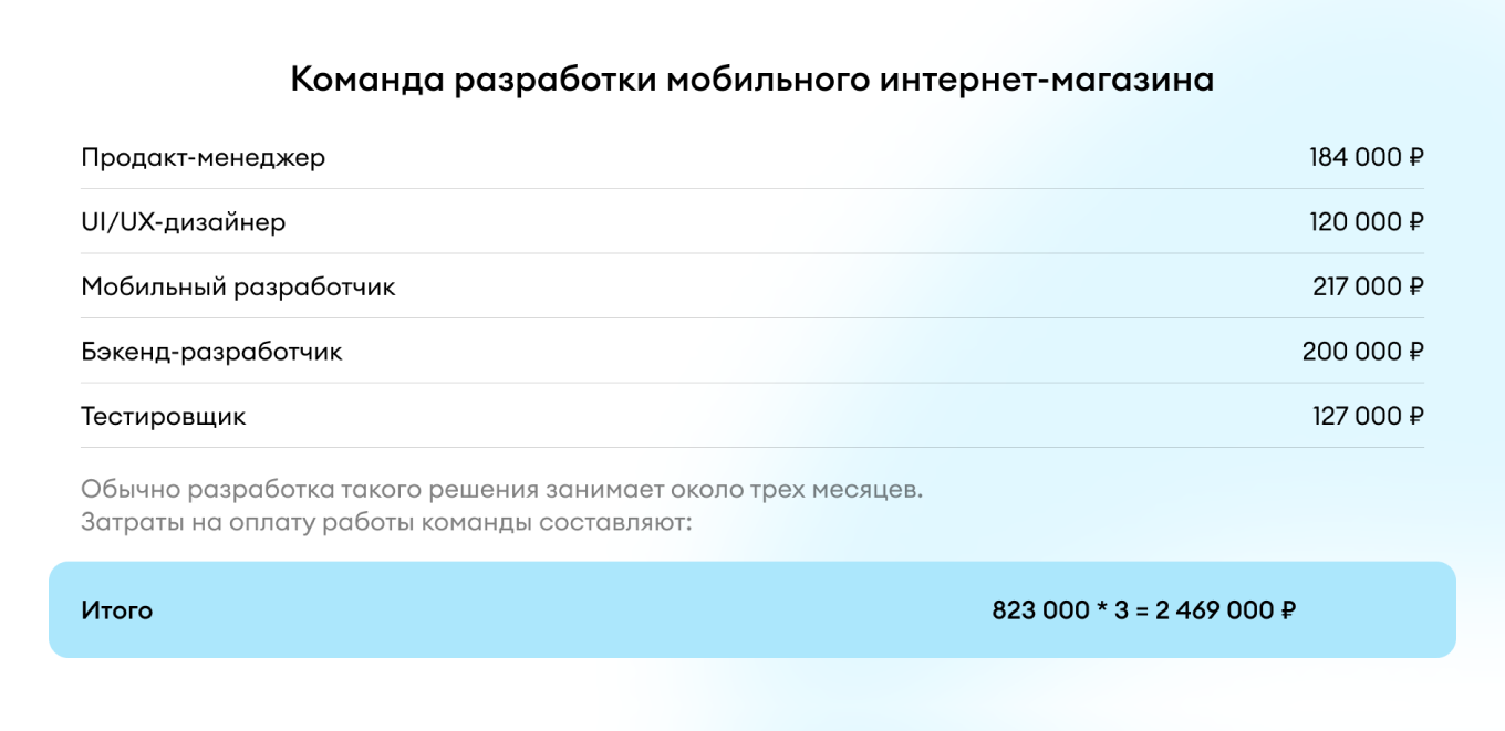 Пример расчета стоимости интернет-магазина инхаус