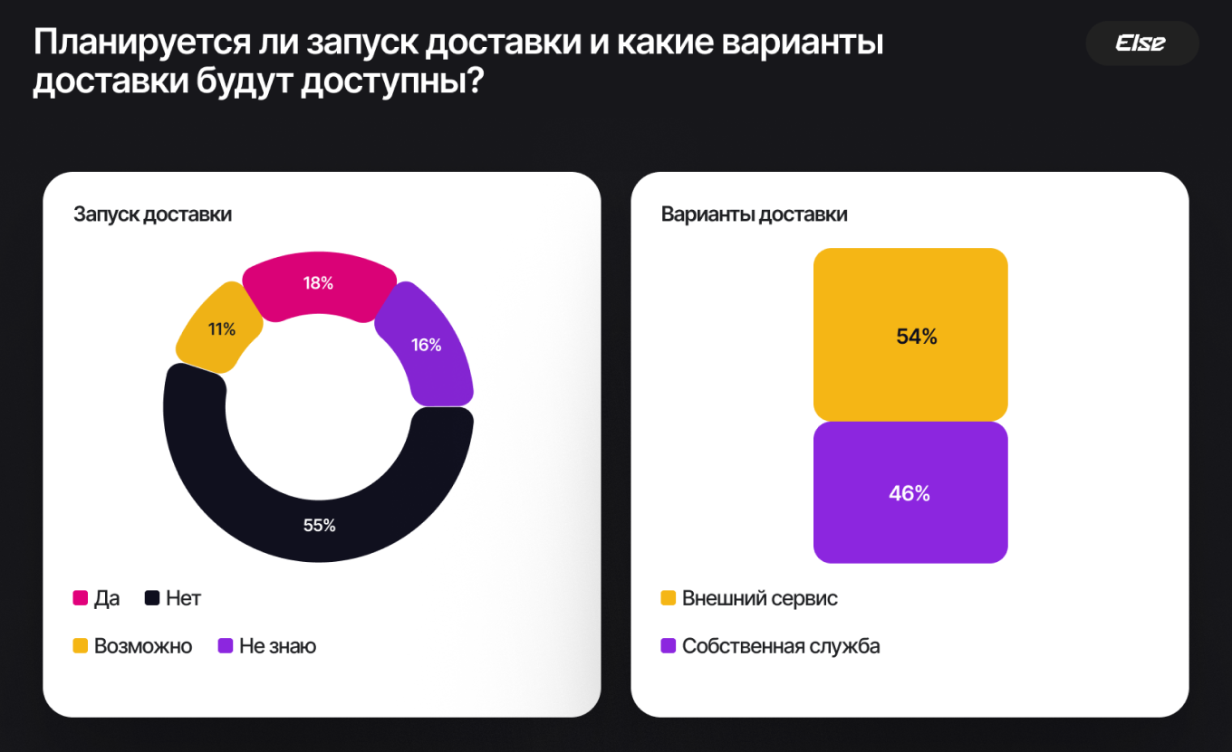 Опрос Data Insight