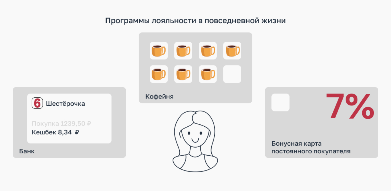 Программа лояльности в цветочном магазине