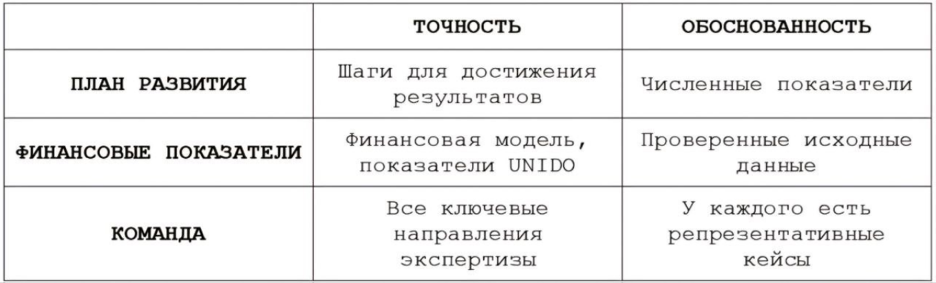 Информация для инвестора