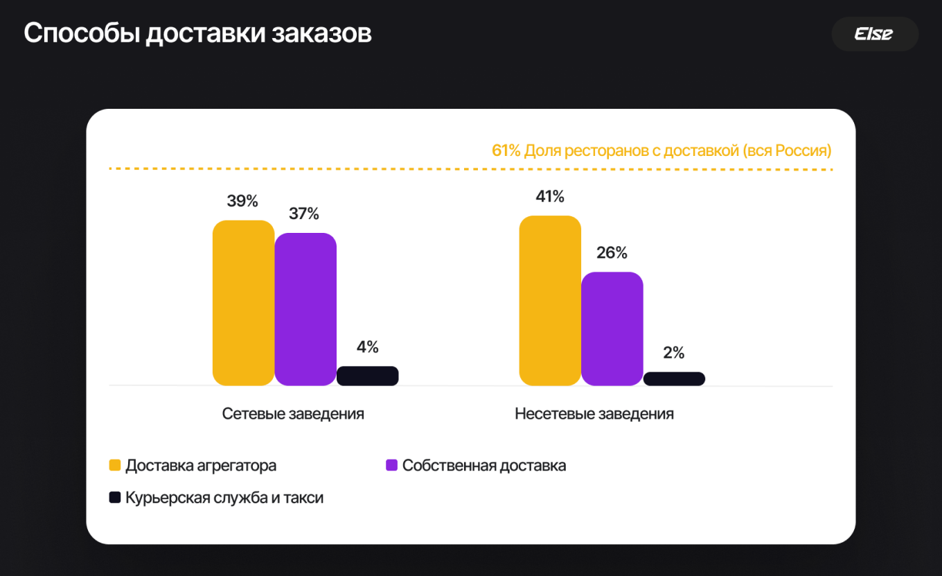 Сравнение сетевых и несетевых заведений