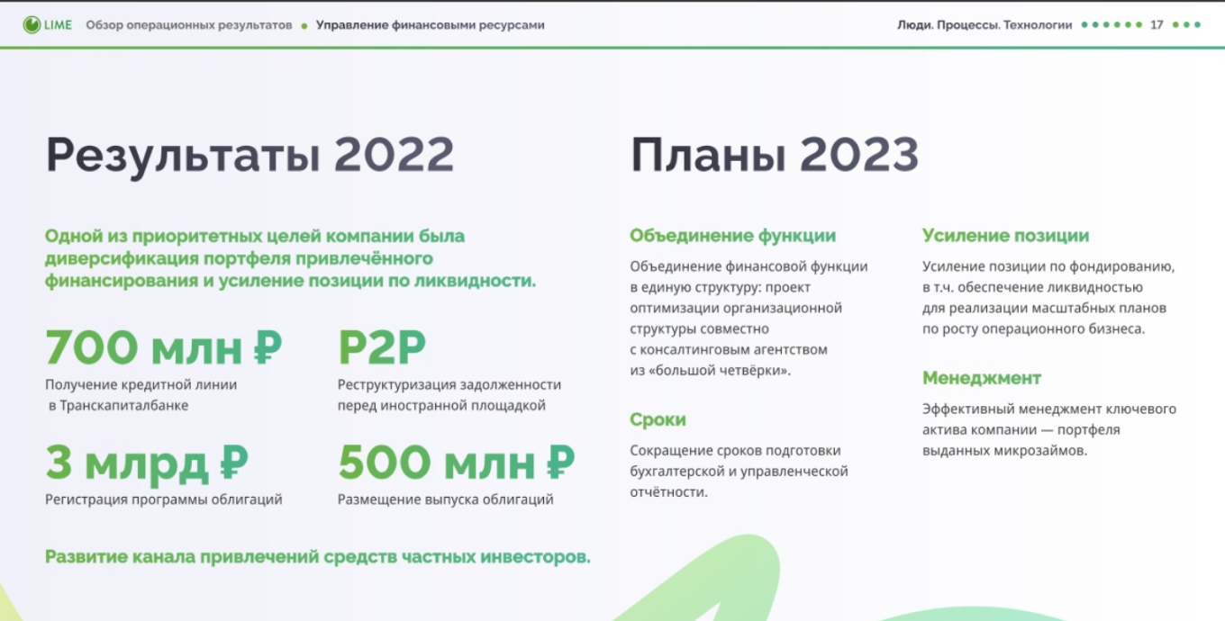 Один из слайдов социального годового отчета за 2022 год