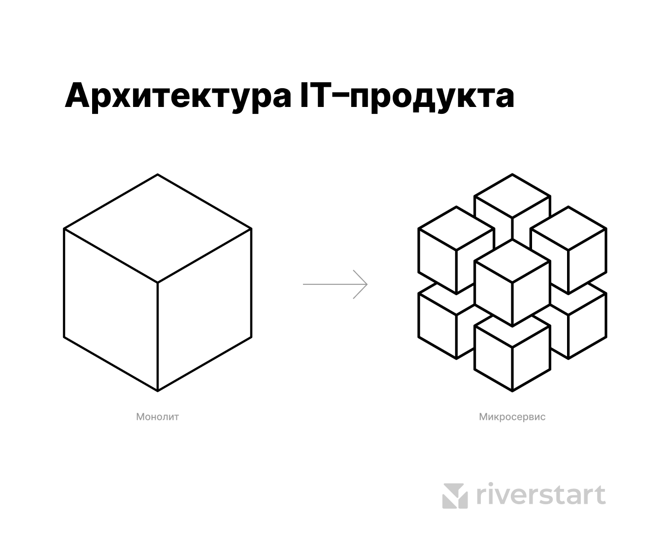 Архитектура ИТ-продукта