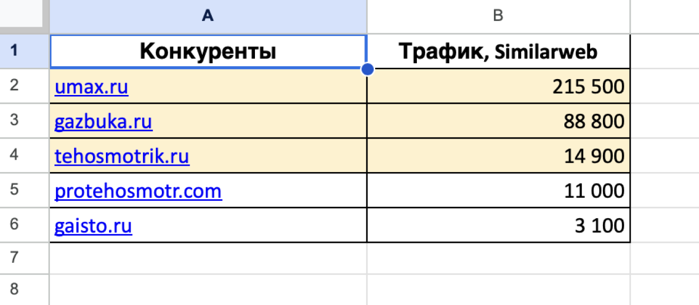 Трафик конкурентов