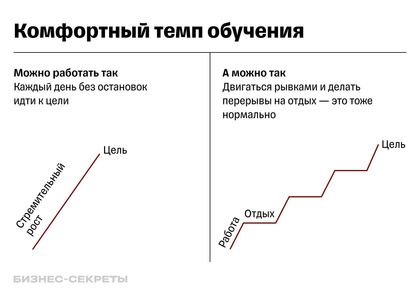 За и против: стоит ли​ заниматься самораз­в­итием