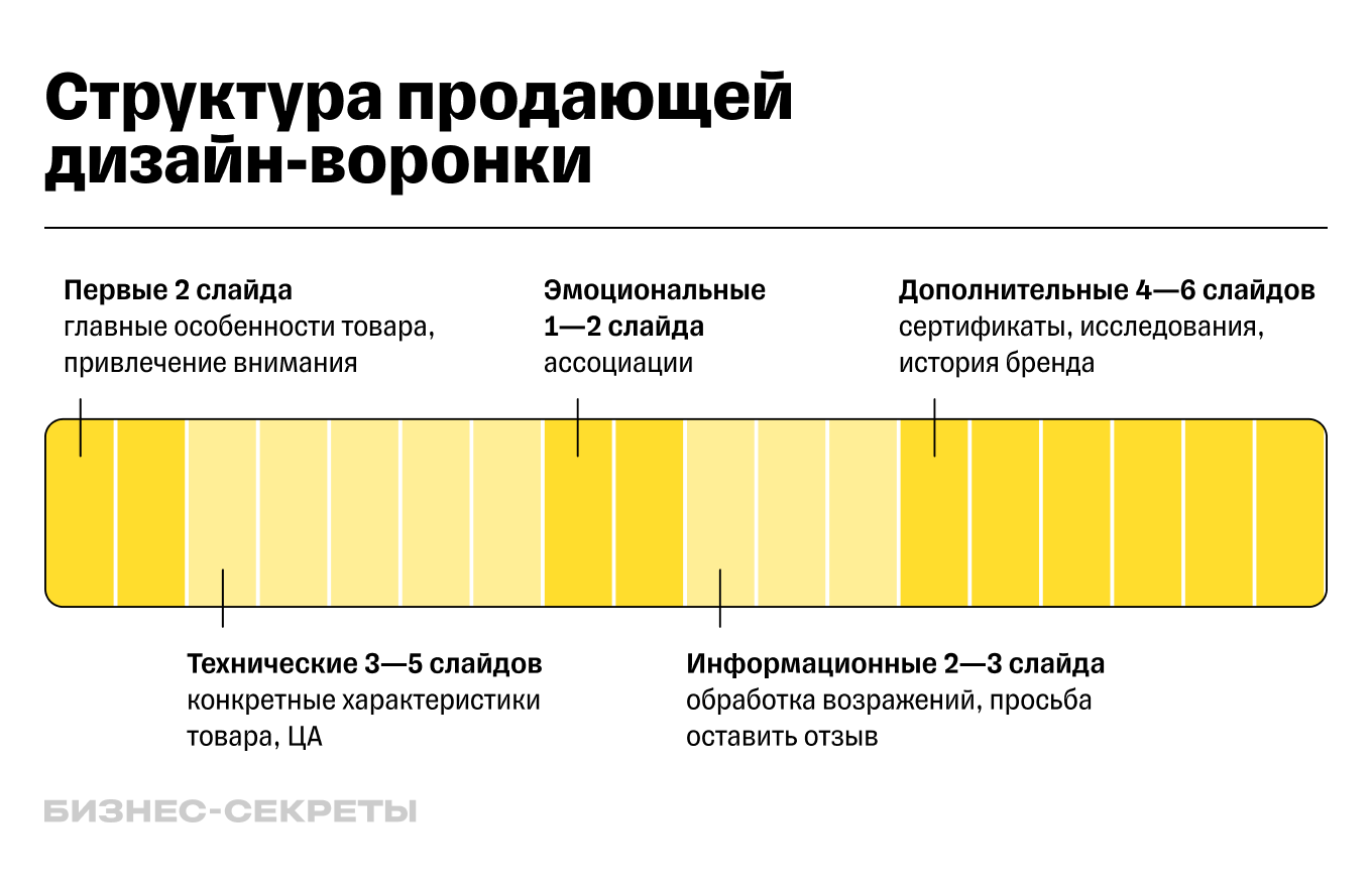 Графический дизайн с нуля: ключевые элементы, принципы