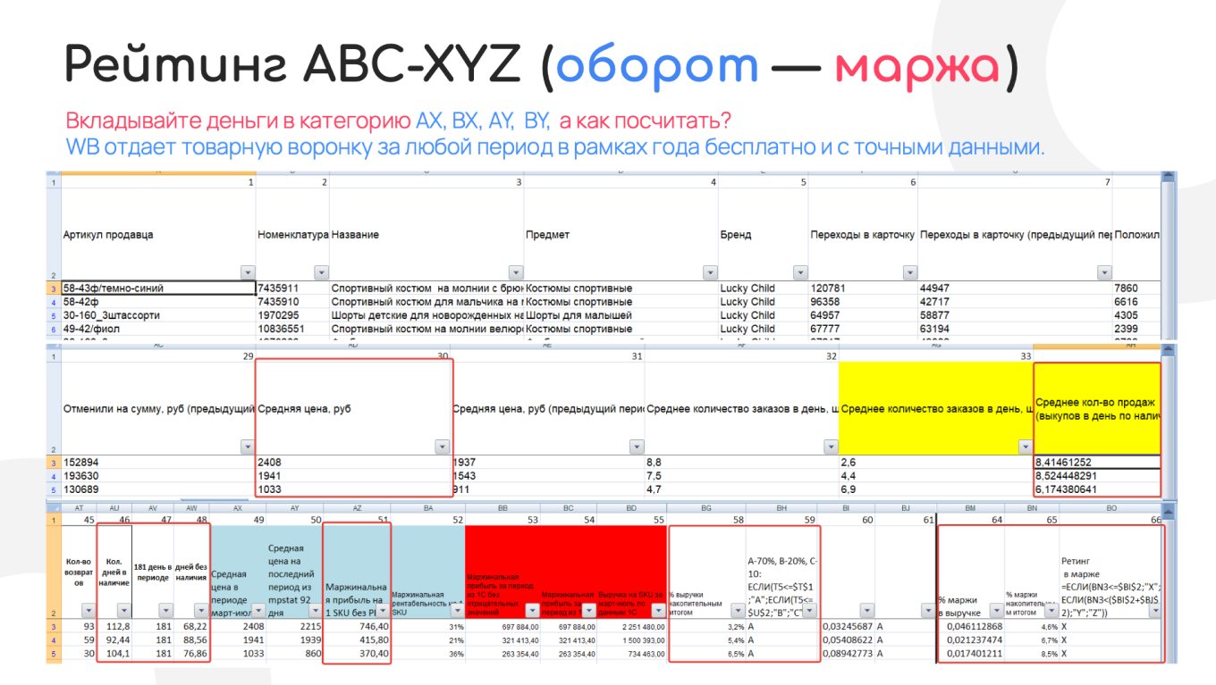 Рейтинг товаров по обороту и марже ABC-XYZ