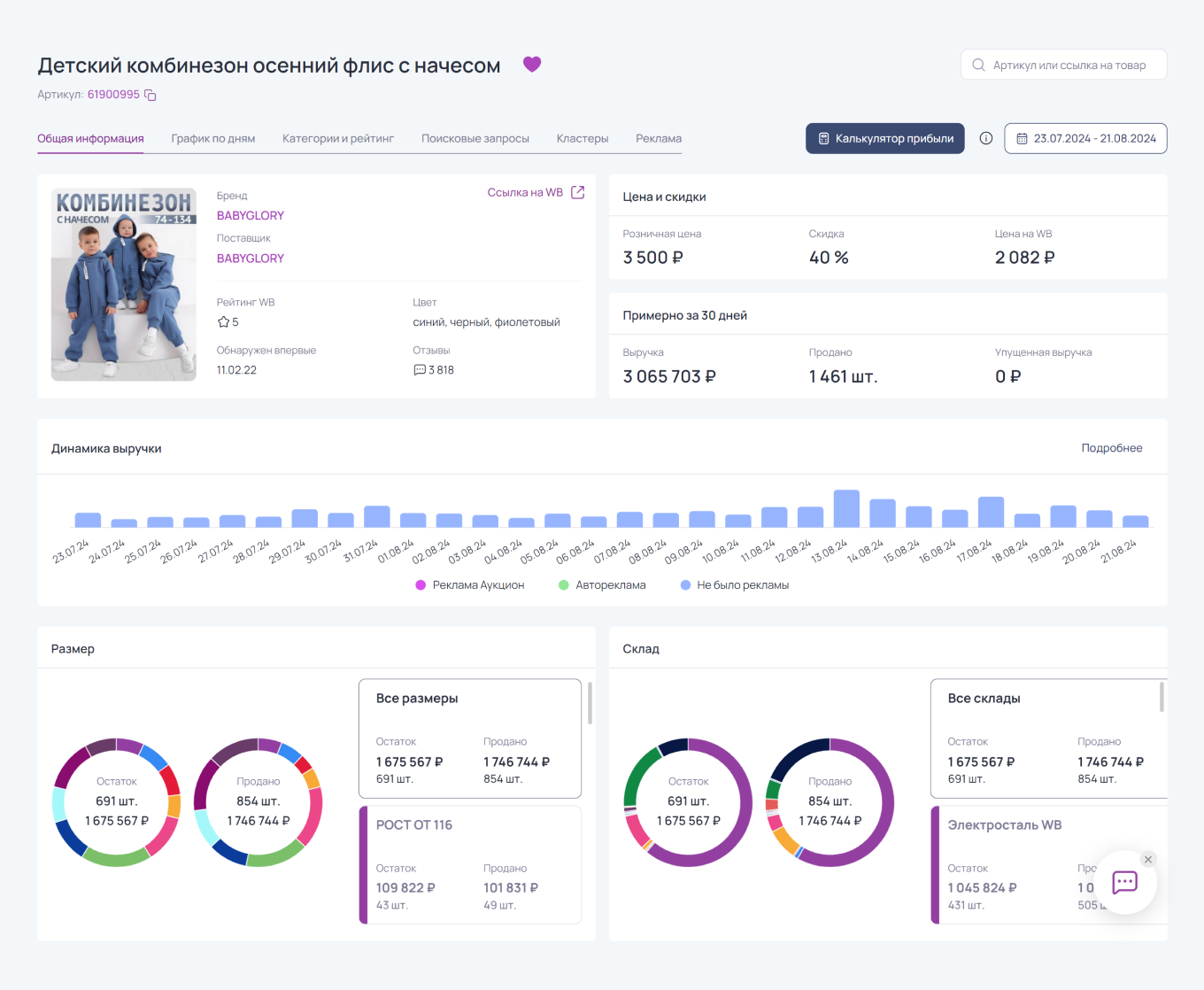 Как повысить продажи на Wildberries — анализ конкурентов