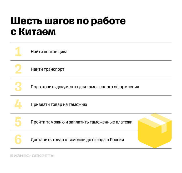 Что продавать на маркетплейсах в году, чтобы круто заработать