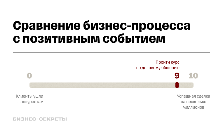 Видеокурсы по 1С () и бухгалтерскому учету