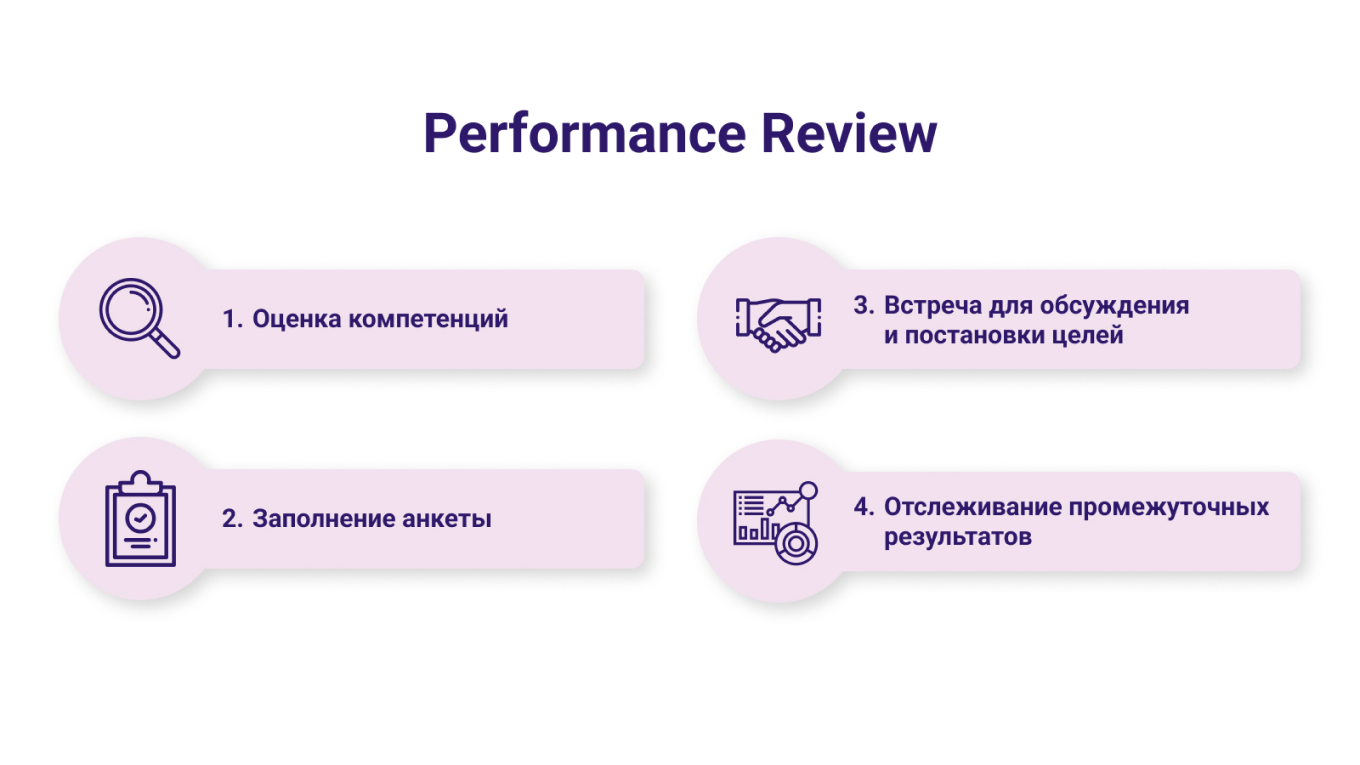 Как проводить Performance Review