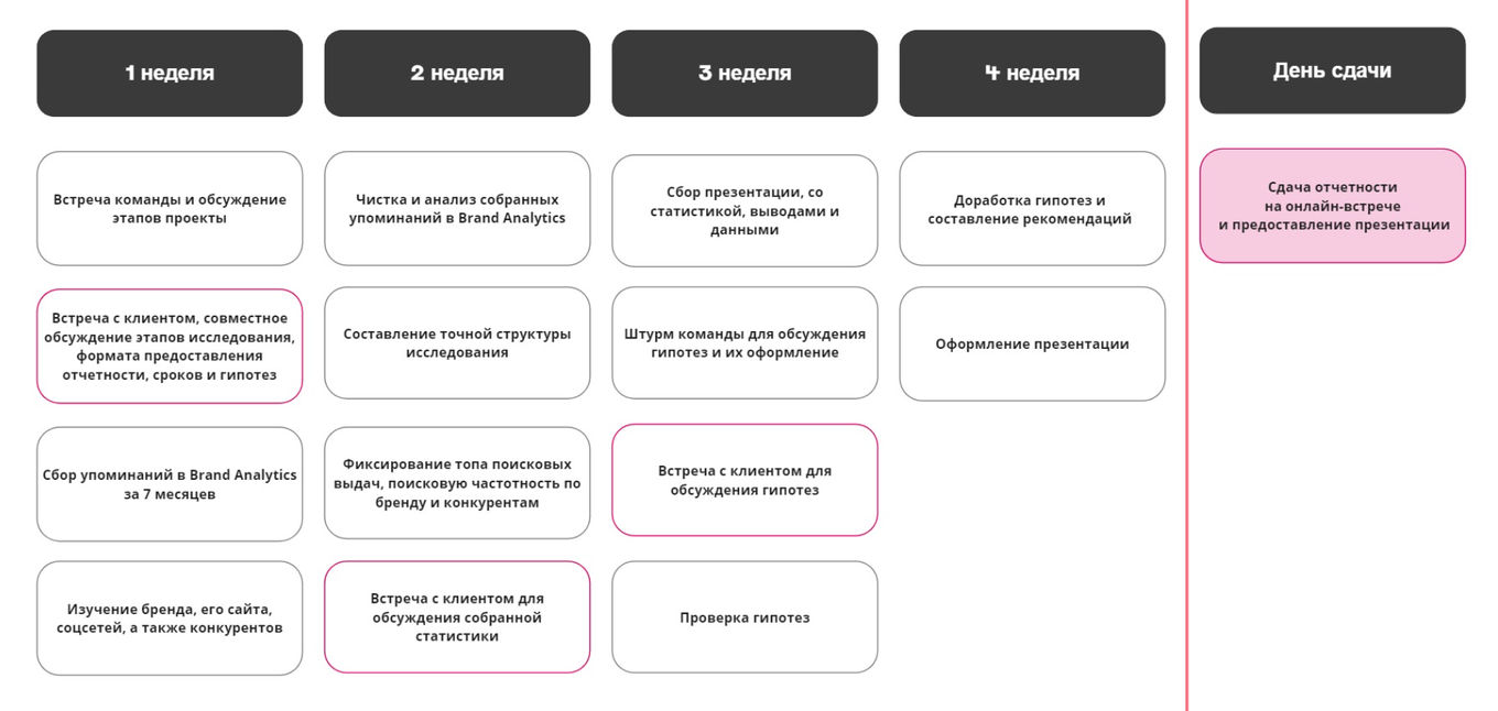 Дорожная карта  