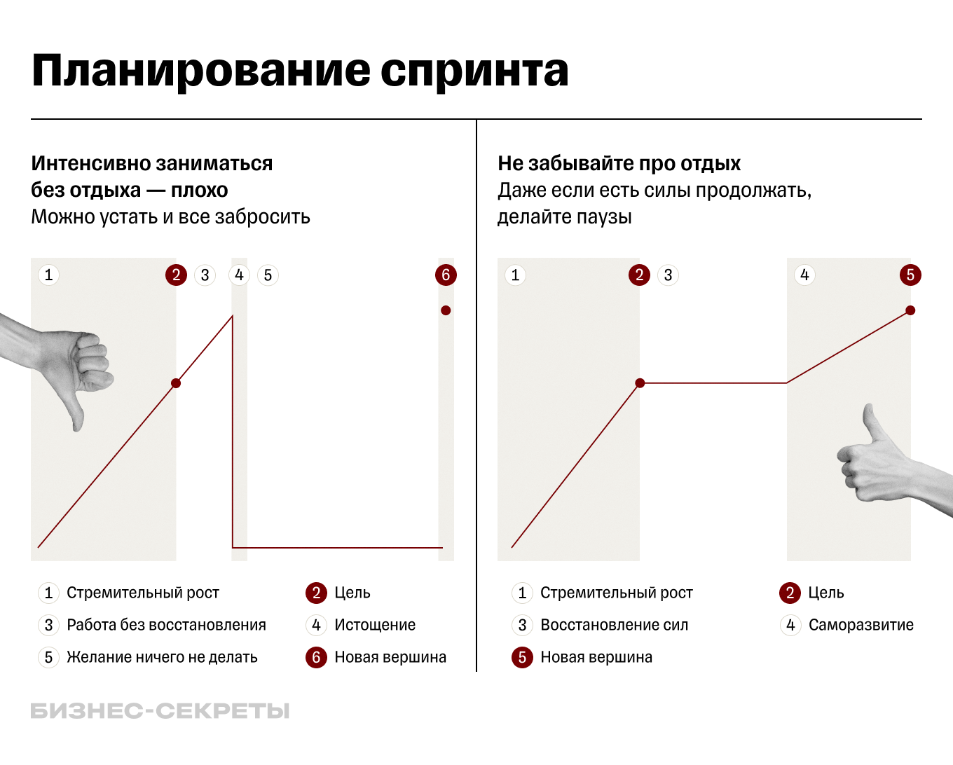 Урок самопознания Мои друзья.