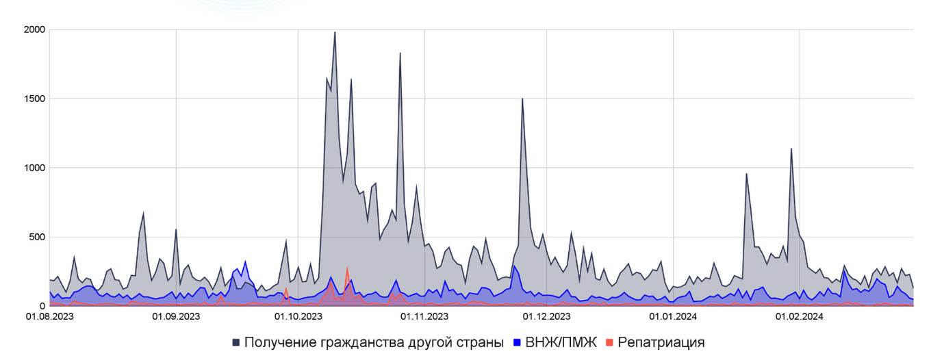 График упоминаний по темам 