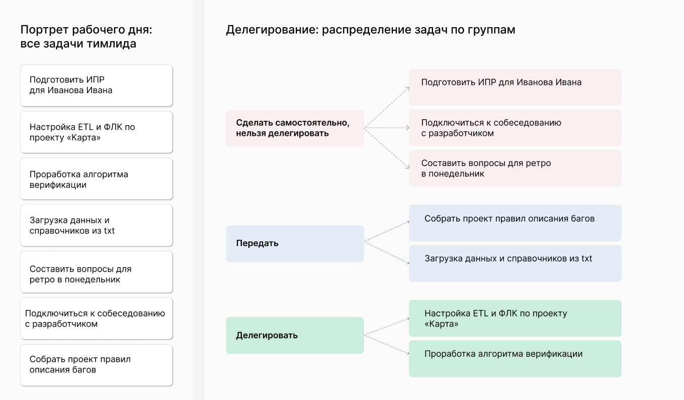 Распределение задач