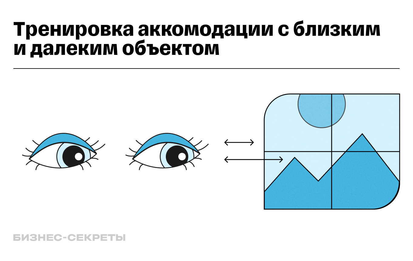 Тренировка для глаз