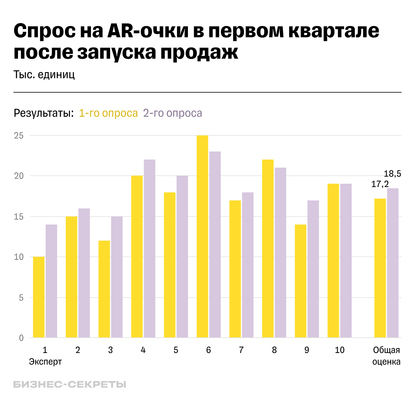 Пример оценки cпроса экспертами