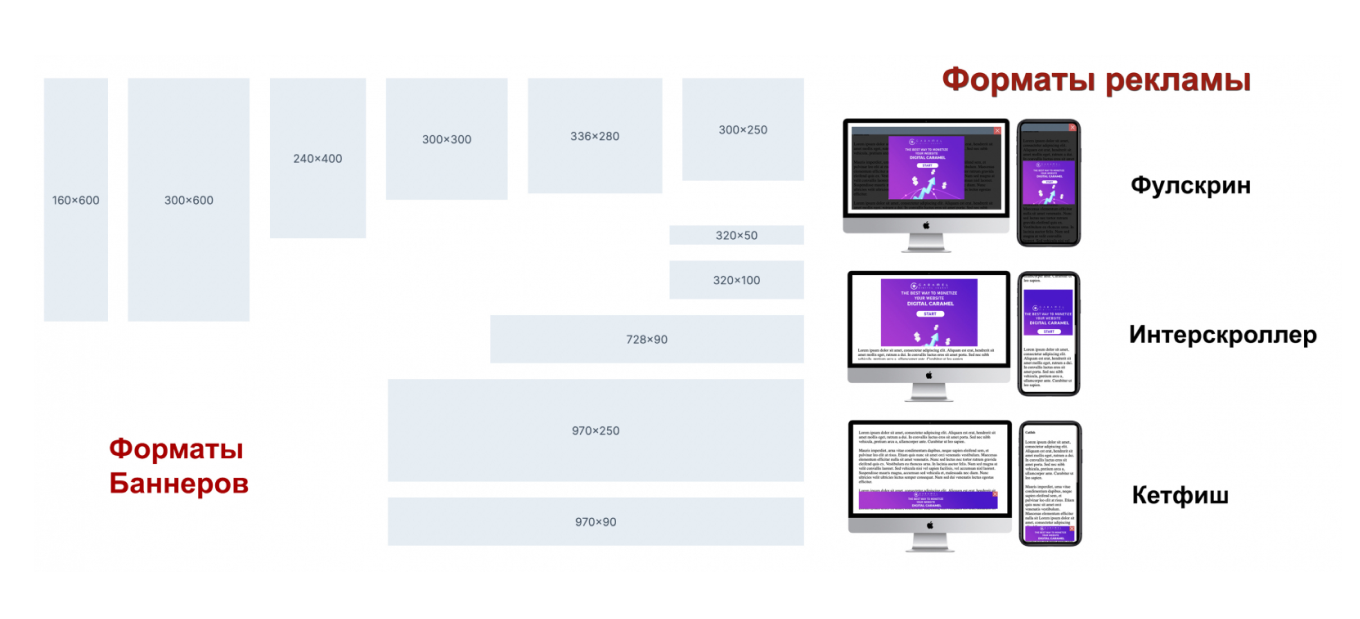 Рекламные форматы Digital Caramel