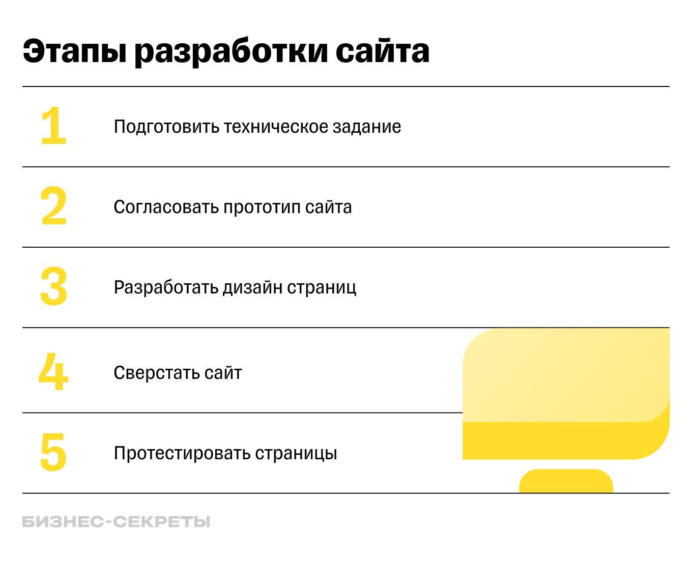 Этапы разработки сайта