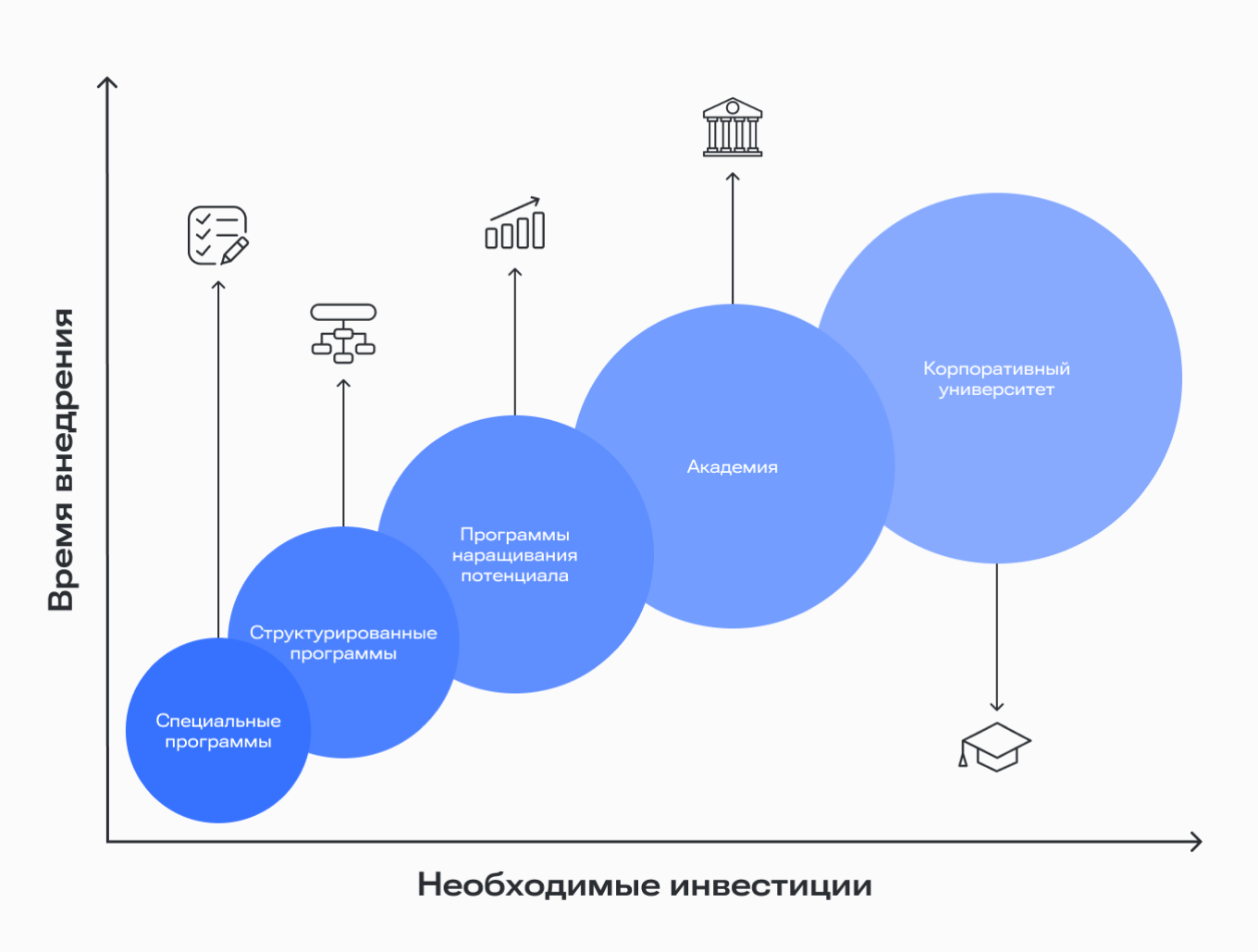 Виды стратегий корпоративного обучения