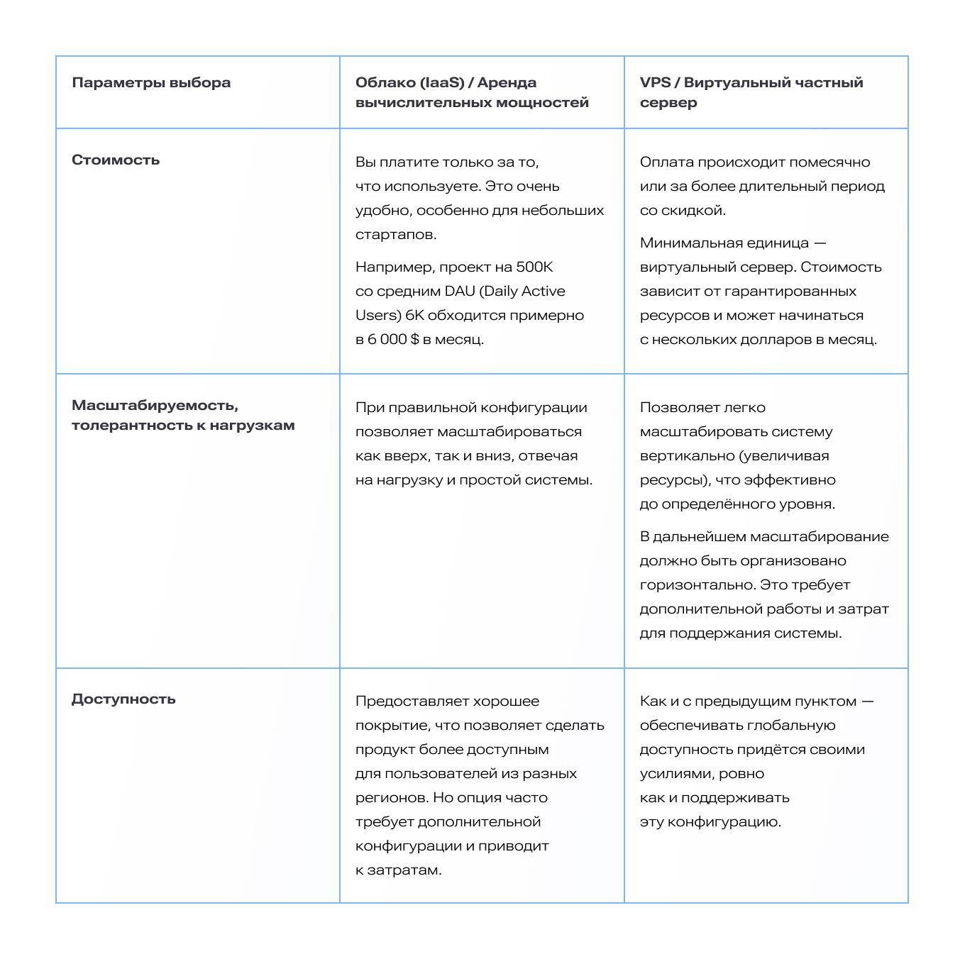 Инфраструктура для развертывания MVP