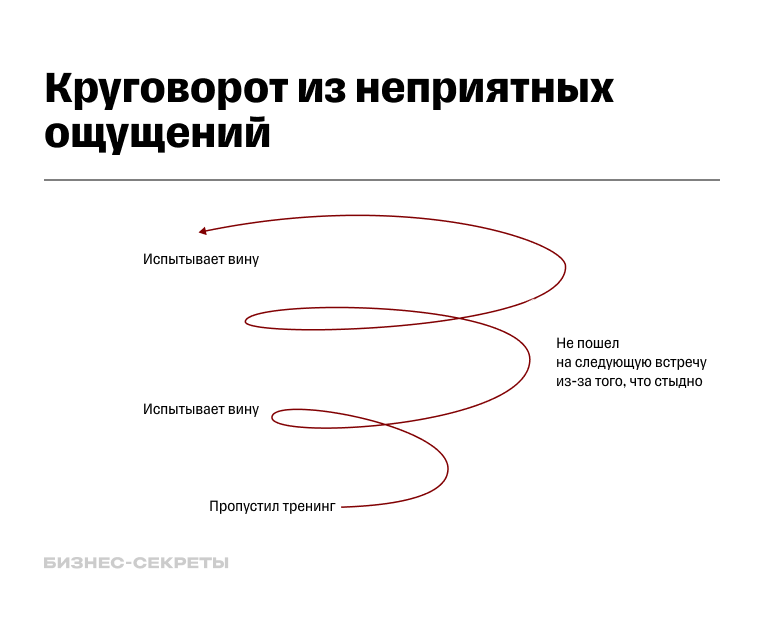 Панически боюсь отвечать перед классом: что делать?