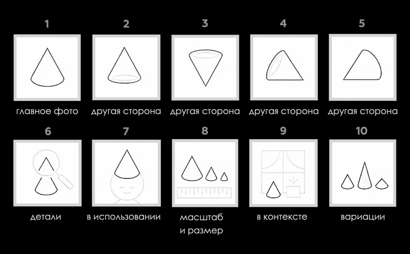 Базовая фотоворонка на основе рекомендаций магазина Амазон