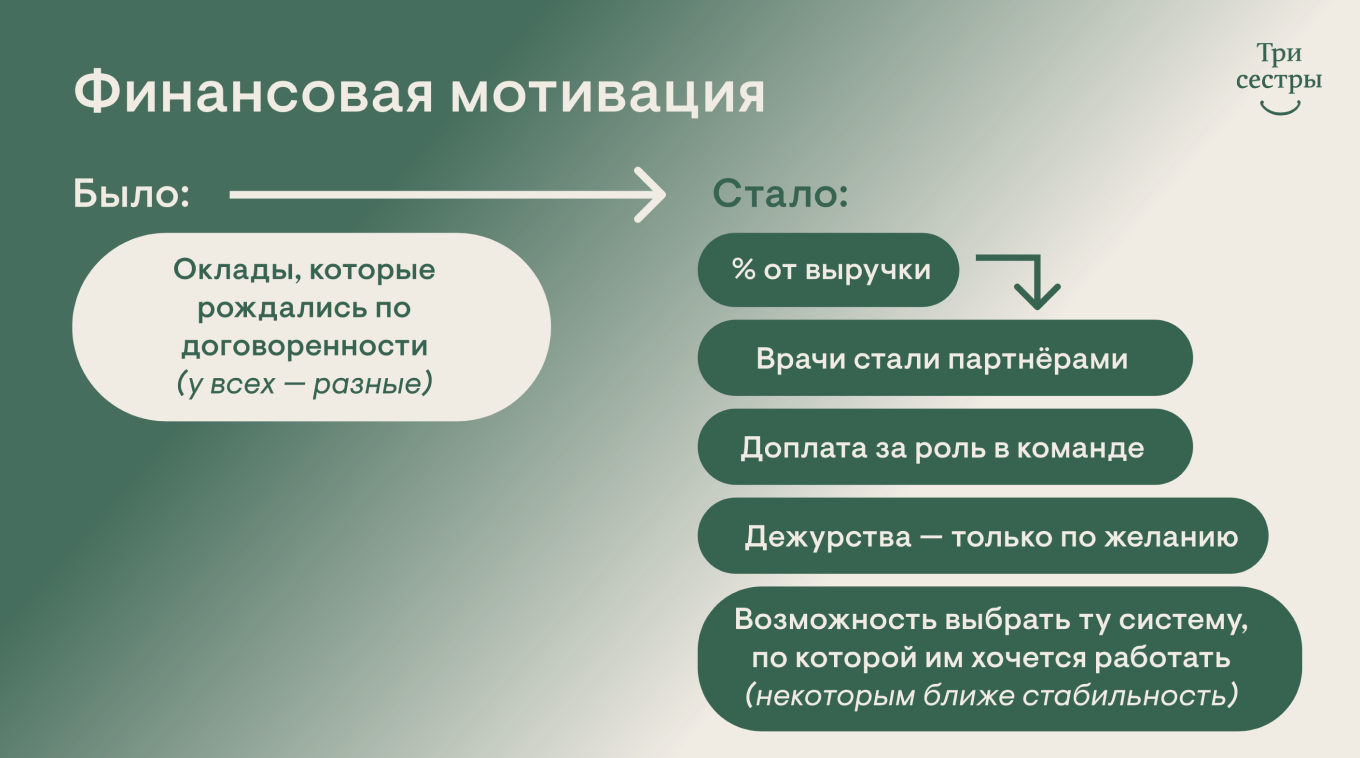 Финансовая мотивация команды