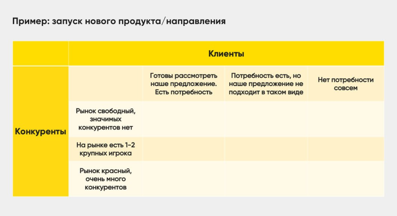 Сценарное планирование