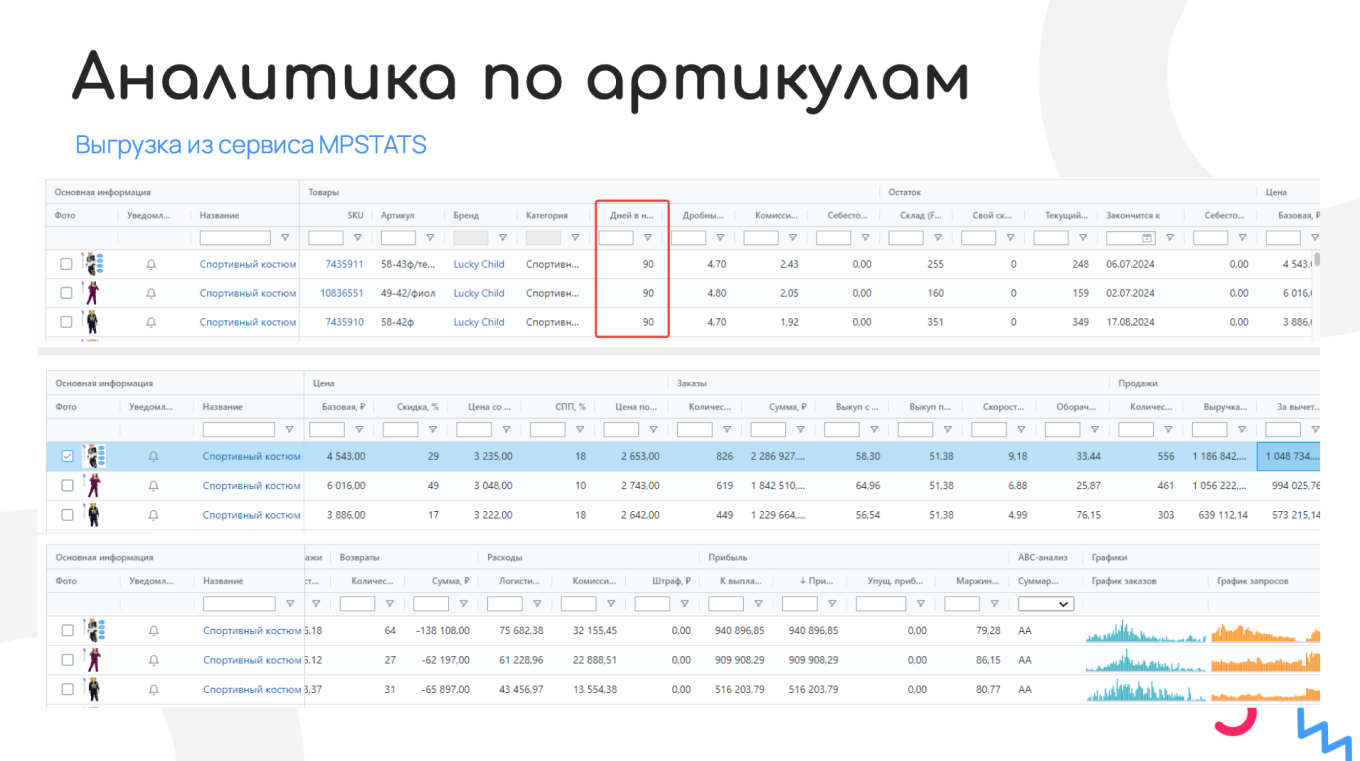 Аналитика продаж товаров на маркетплейсе