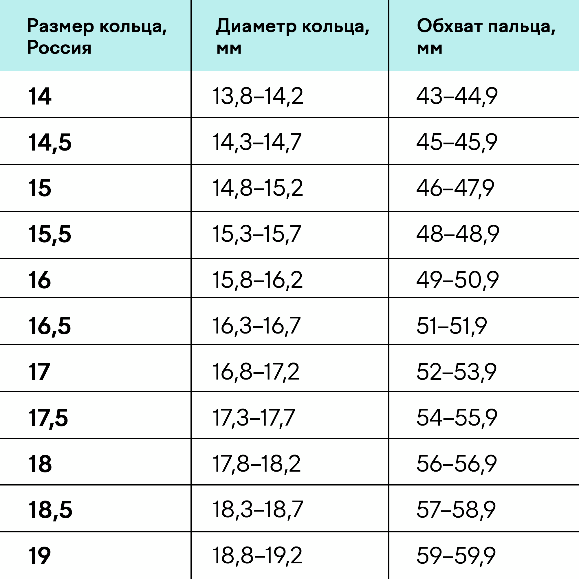 Что такое Каналы в Дизайне Человека. Отличия | астонсобытие.рф (Дизайн Человека) | Дзен